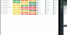 IT Resilience Management