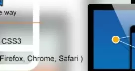 Responsive Website Development Company | Responsive Website Development Company USA