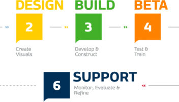 Web Design & Development